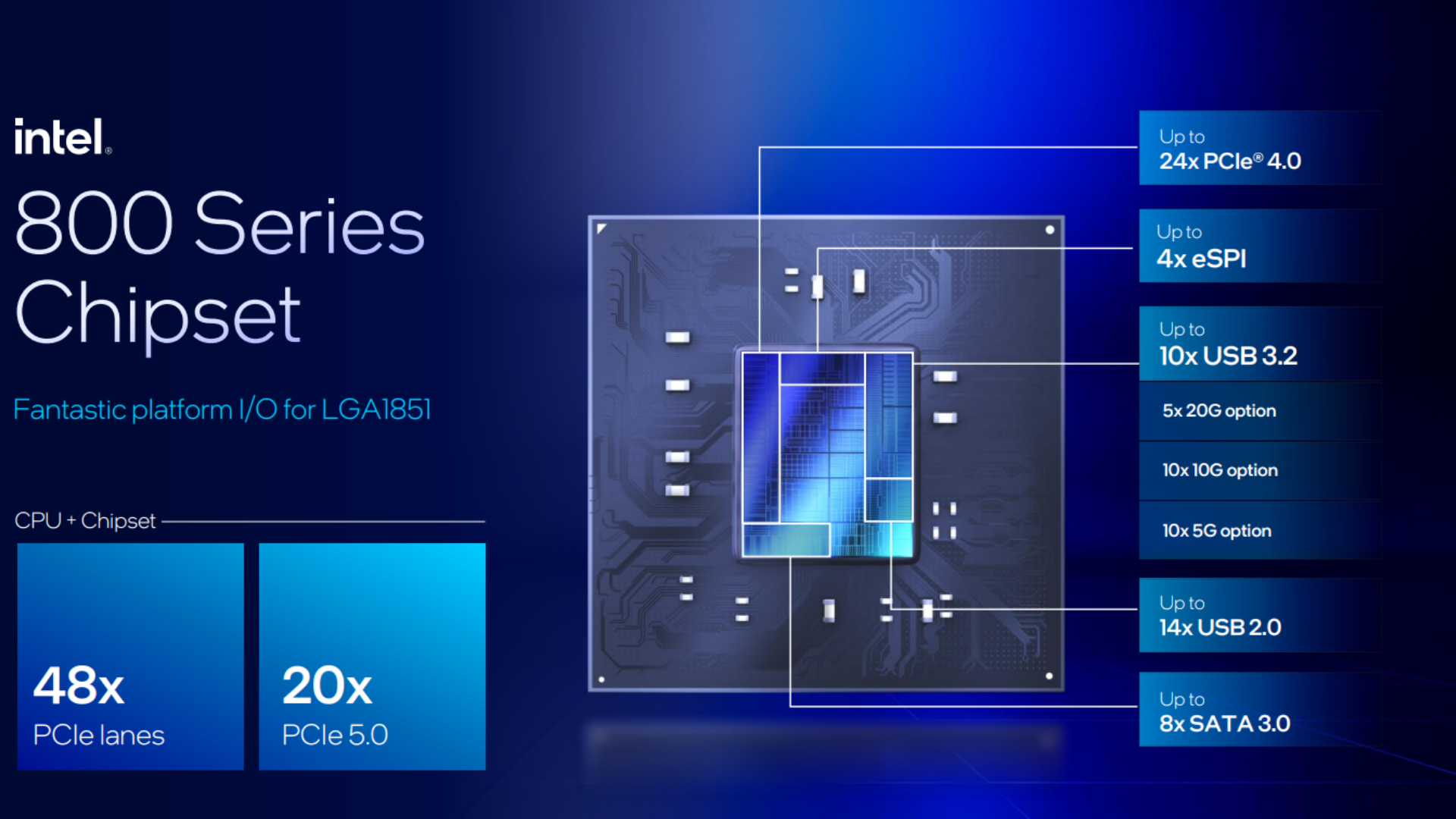 Intel Core Ultra 9 24 Çekirdek Performansı